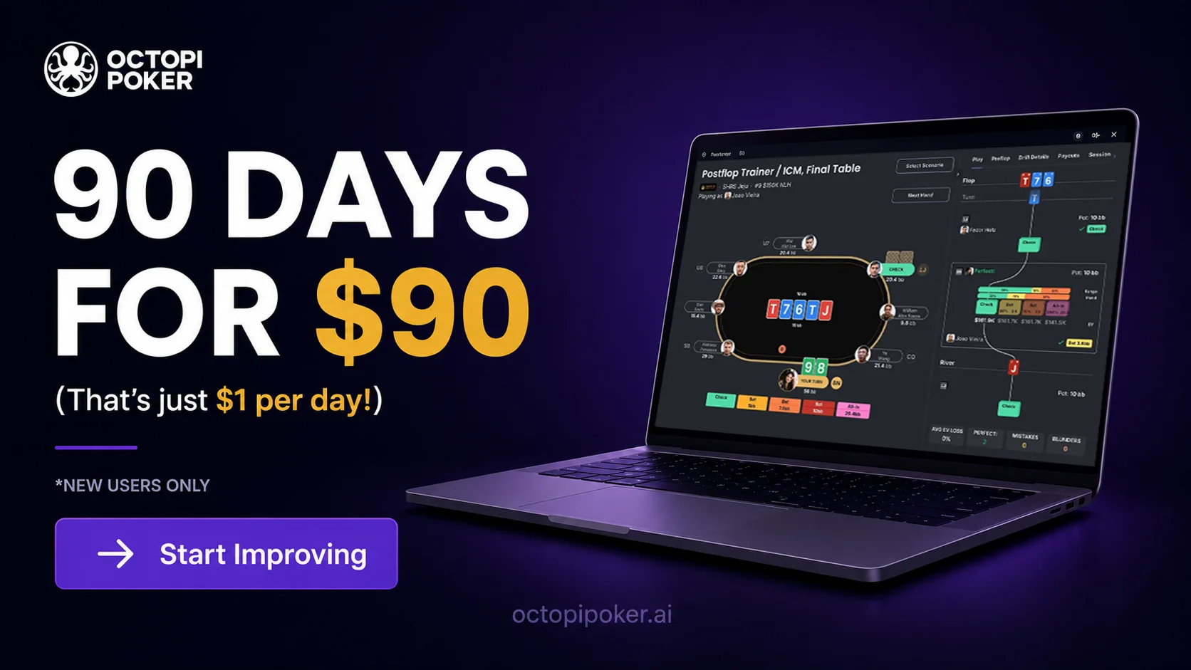 90 Days for $90 Ad Creatives