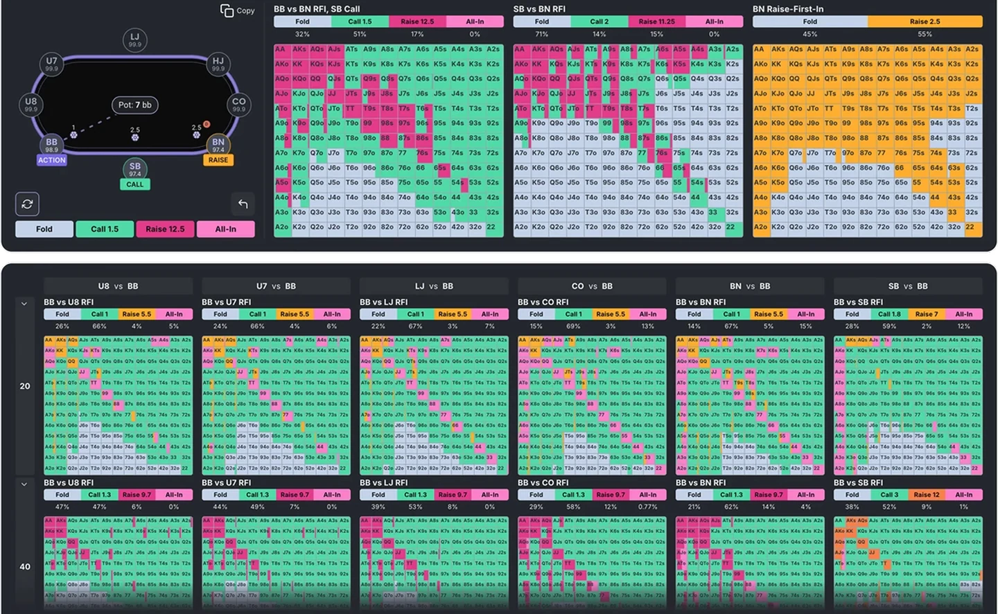 The postflop strategy dashboard with range map and EV breakdown