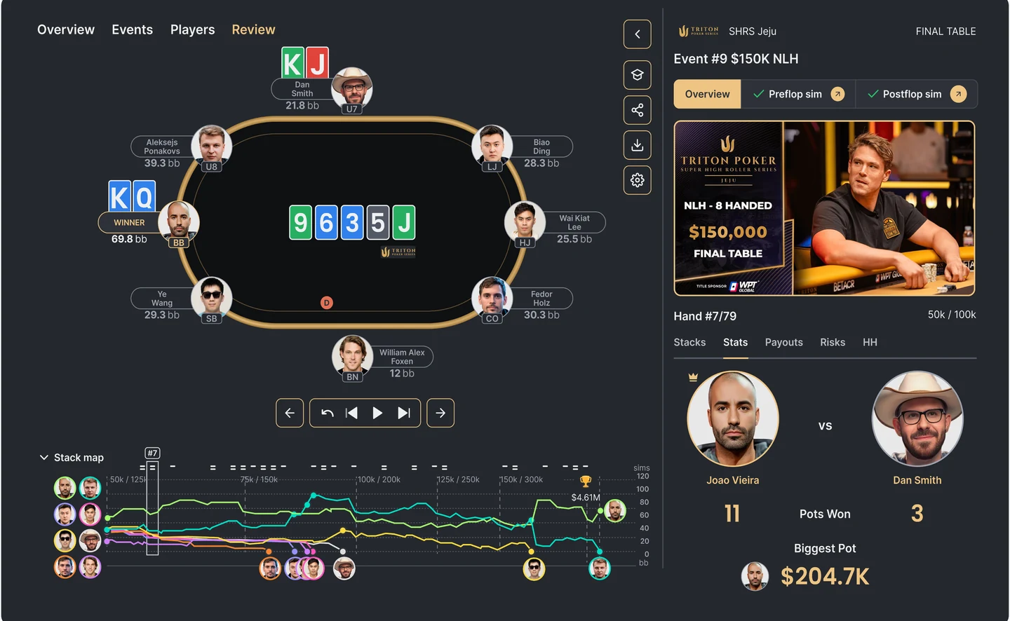 The Vault showing a Triton final table hand with video and analysis